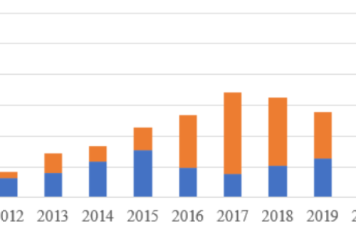 官宣！2022年各省光伏裝機(jī)量明細(xì)發(fā)布